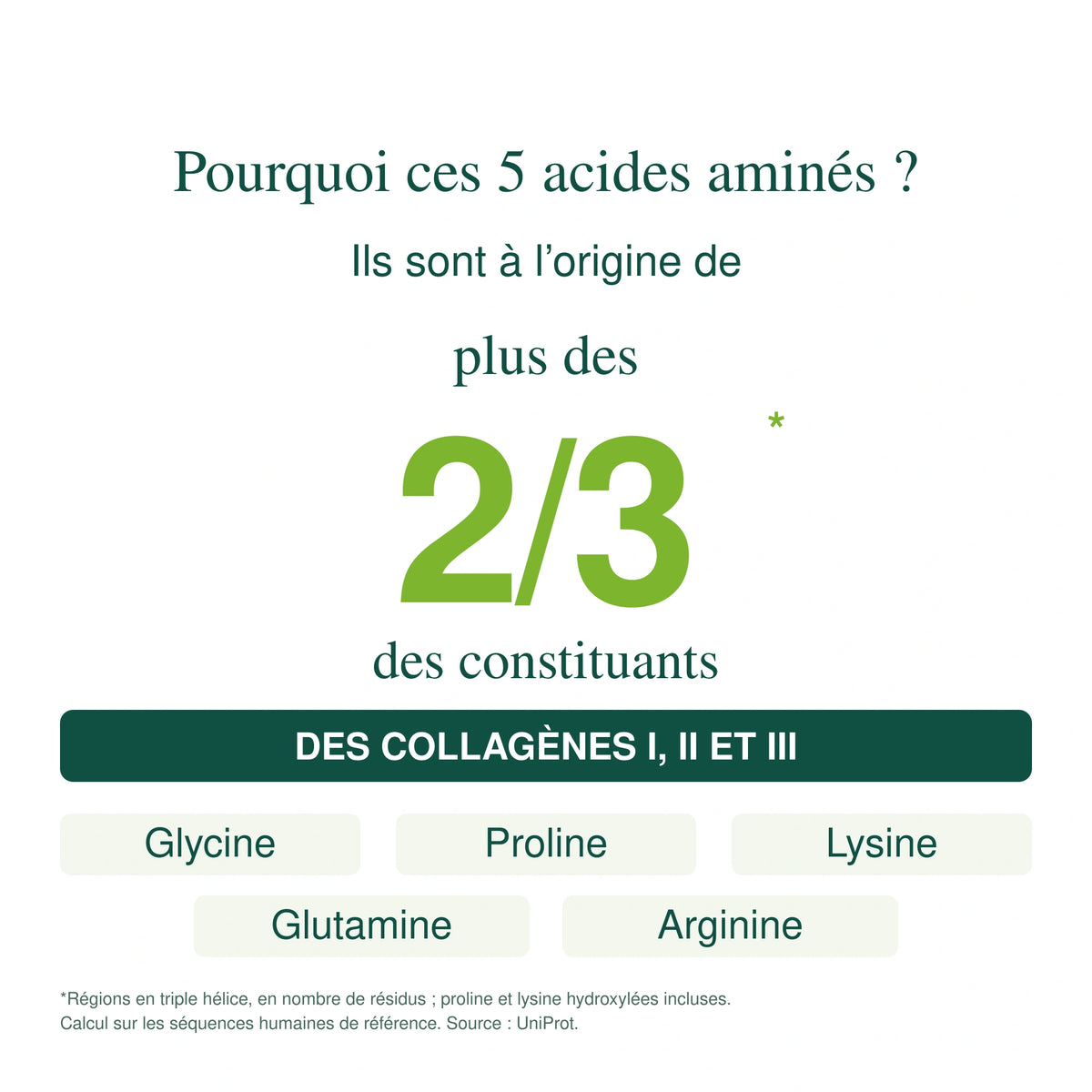 Réveillez votre biosynthèse naturelle de collagène avec GENESIS+