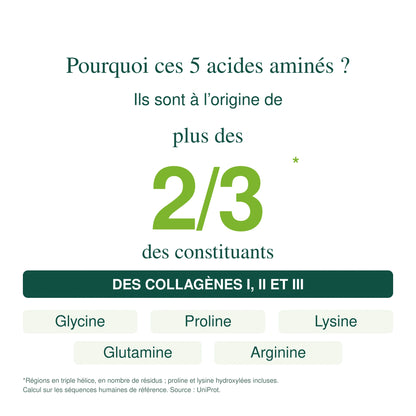 Réveillez votre biosynthèse naturelle de collagène avec GENESIS+