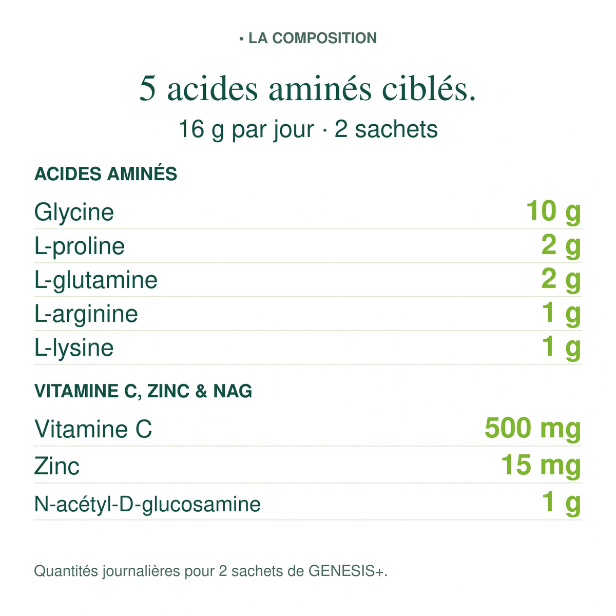 Réveillez votre biosynthèse naturelle de collagène avec GENESIS+