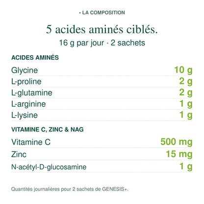 Réveillez votre biosynthèse naturelle de collagène avec GENESIS+