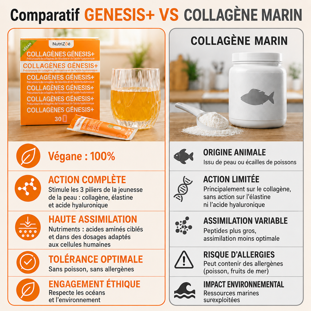 RÉVEILLEZ VOTRE BIOSYNTHÈSE NATURELLE DE COLLAGÈNE !