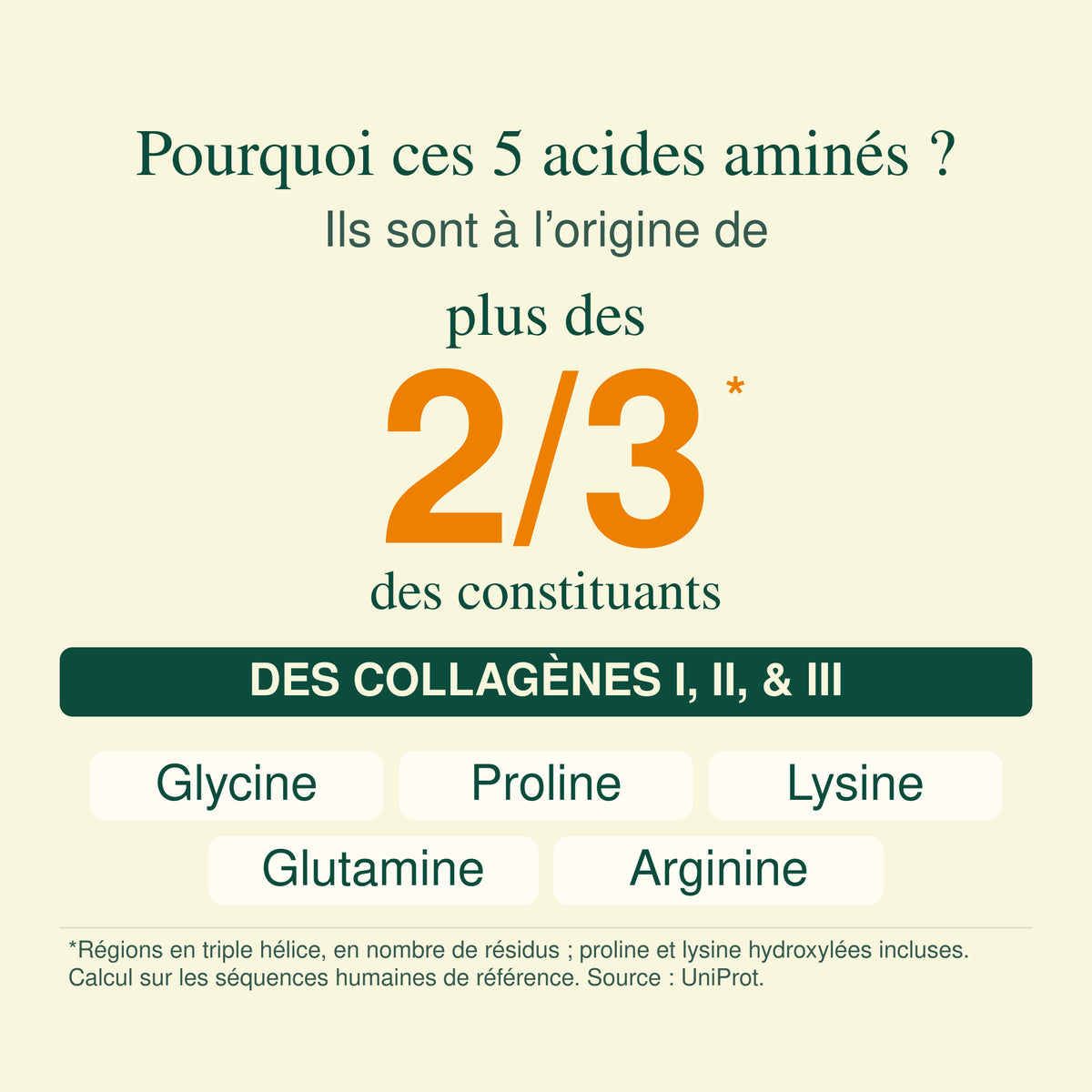 GENESIS+ Le collagène autrement