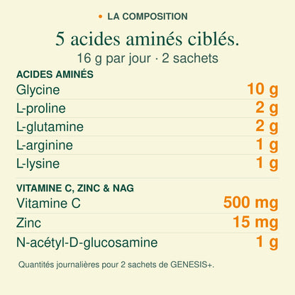 GENESIS+ Le collagène autrement